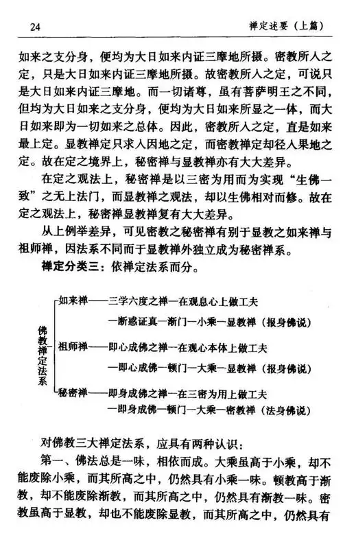 传承吴信如禅定名相及其分类下