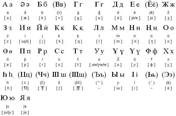 俄罗斯文(西里尔)字母