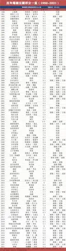 历年爆剧豆瓣评分一览(1980-2021)