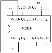 74hc1944位双向移位寄存器介绍