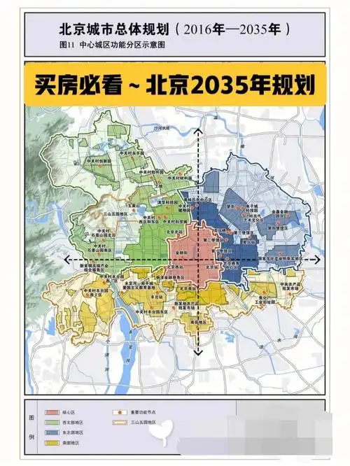 了解一下北京城市规划