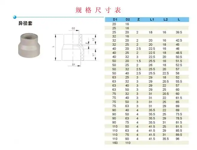 联塑ppr管件 大小头直接25转20 6分转4分 异径直通