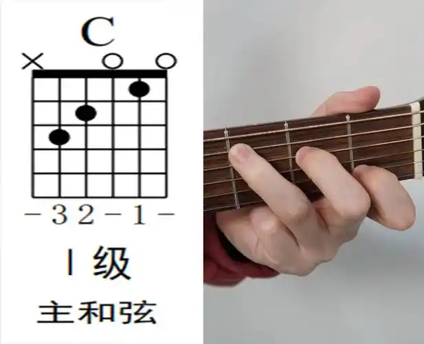 吉他em和弦怎么按em指法图解