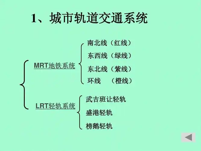 南北线(红线) 东西线(绿线) mrt地铁系统 东北线(紫线) 环线 (橙线)