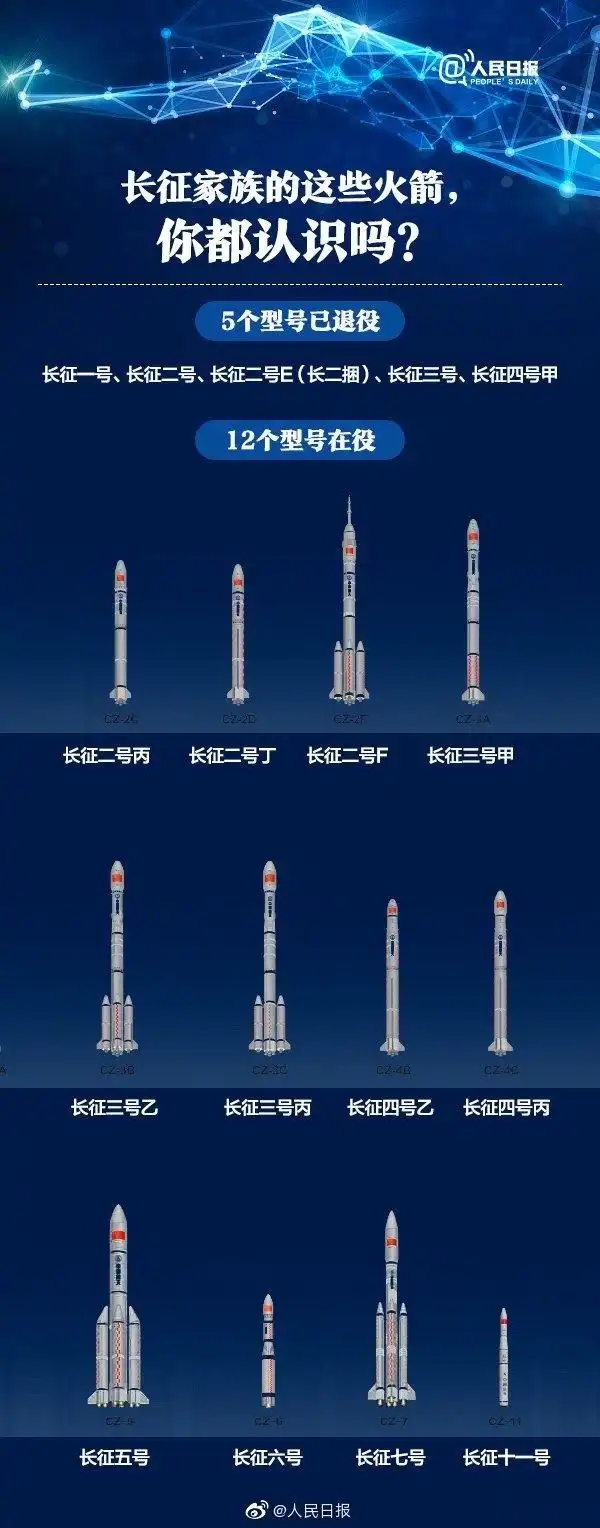 长征五号遥三火箭12月底发射,九图带你了解长征火箭】21日,长征五号遥