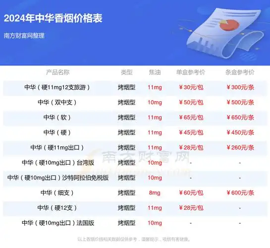 中华金细支多少钱一包2024中华香烟价格表