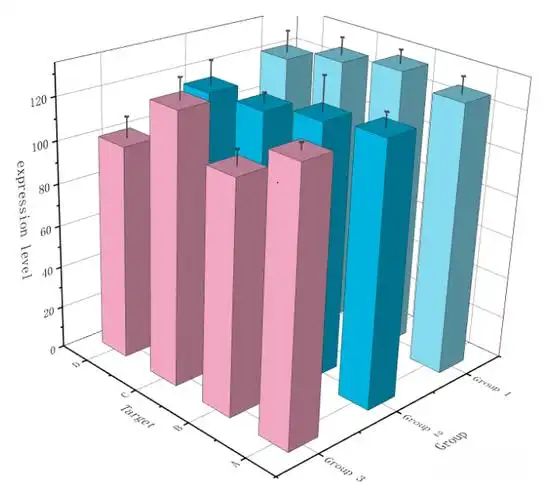 如何使用origin轻松绘制3d柱形图?