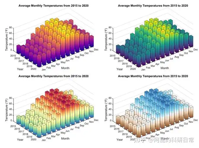 matlab论文插图绘制模板第14期三维柱状图渐变