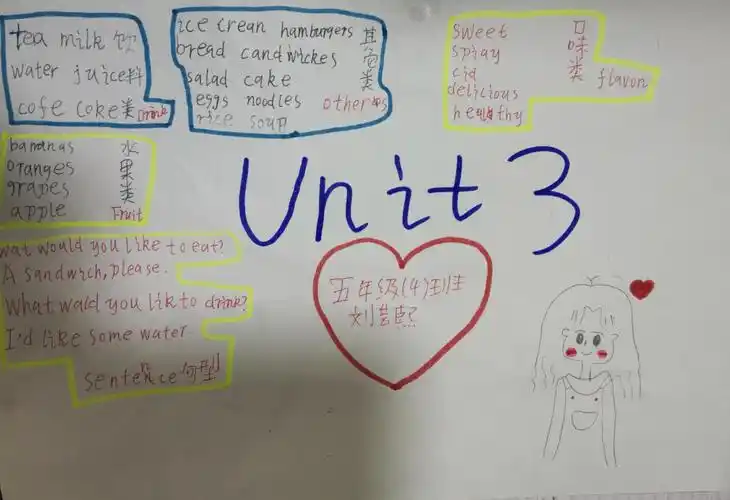 五年级上u3思维导图