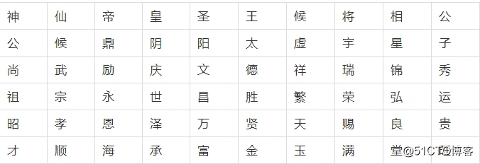 java部落起源,曾氏起源-mb5ff9820fd69b3的博客-51cto博客