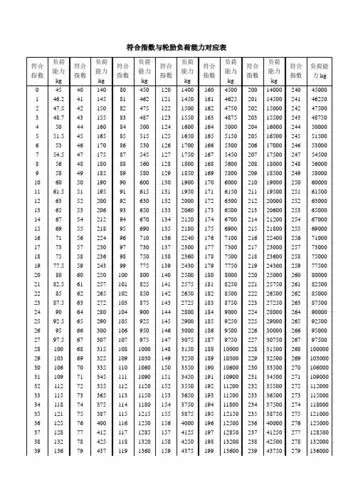 轮胎气压对照表 - 百度文库