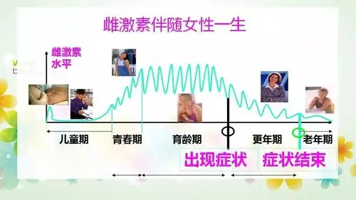 妇幼原创谁为女性雌激素把脉