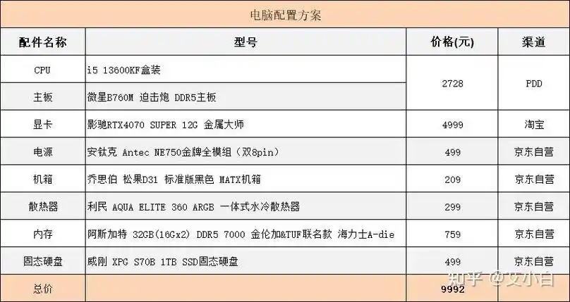 900010000元电脑配置求大佬给个顶级配置单