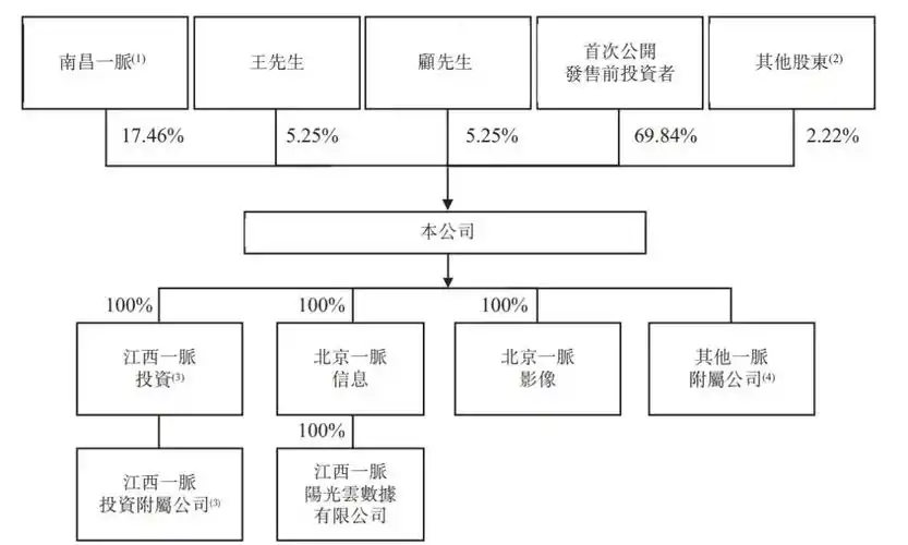 一脉阳光港交所上市:市值55亿港元 百度与京东健康是股东