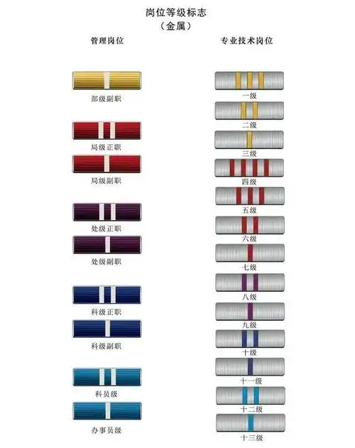 浙江省公务员考试网 时政要闻 重要新闻  文职人员岗位分为管理和专业