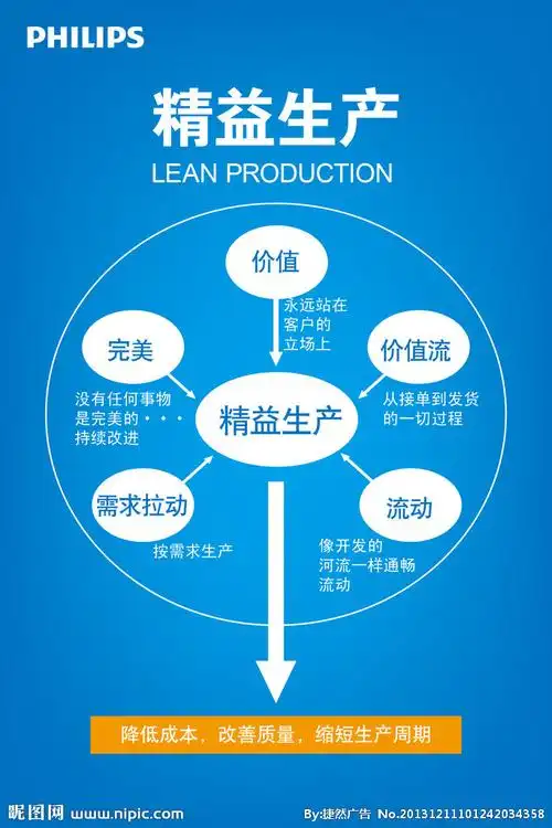 优质的精益生产服务