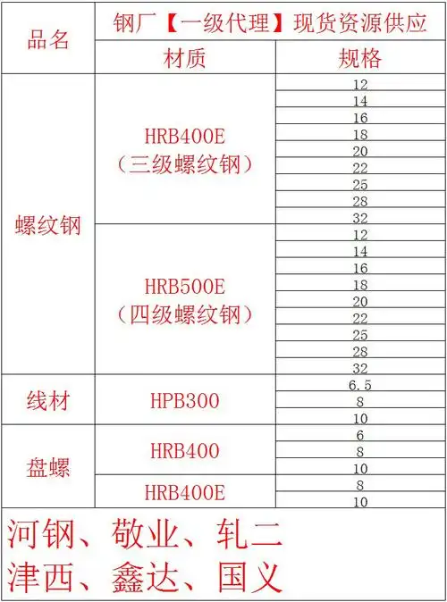 天津现货 hpb300国义高线材热轧光圆钢筋 盘圆 φ6.5 φ8 φ10号