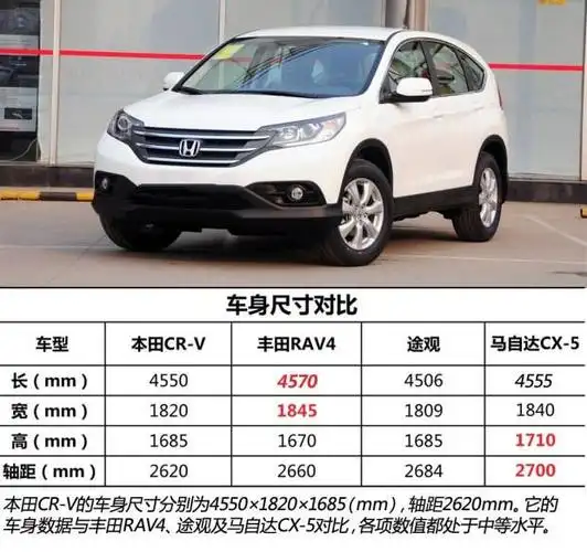本田crv最新报价让利促销全国最低价