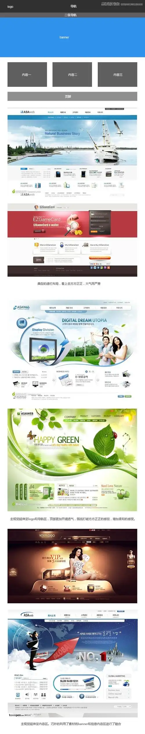 企业网站首页设计常见的6种布局方式