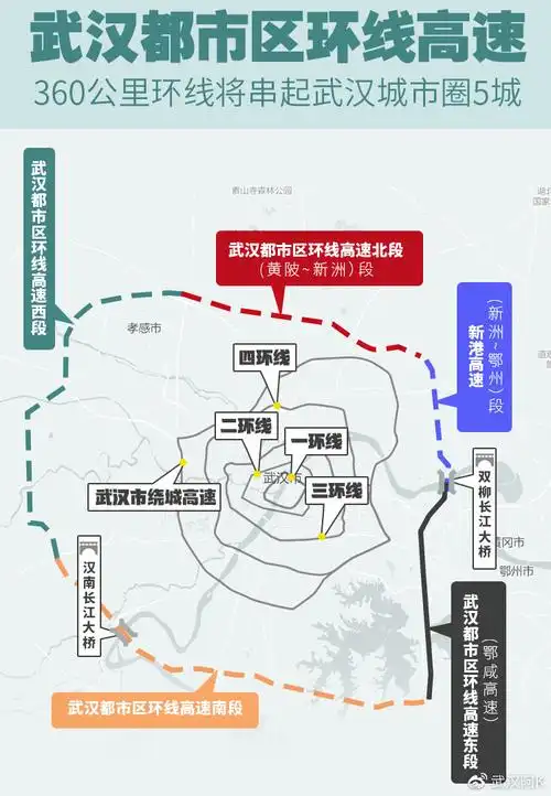 武汉都市区环线来了