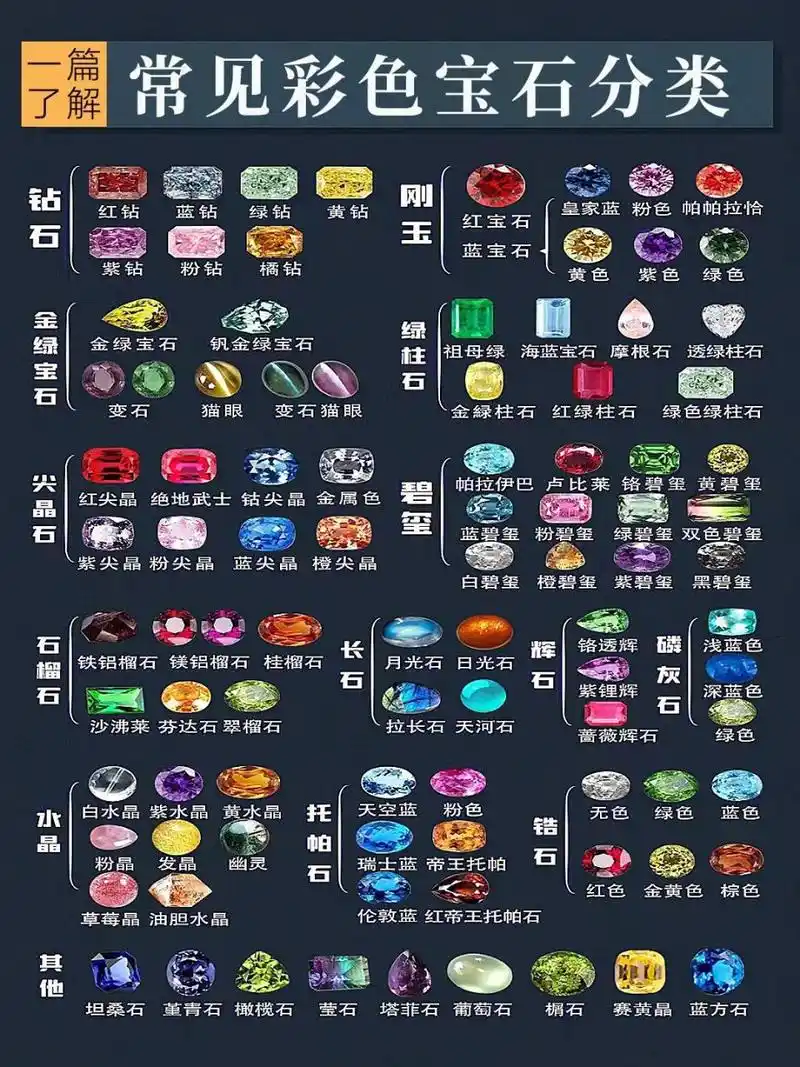 宝石分类合集来了 | 别再问错宝石名称了 77首先一种矿物要成为宝石