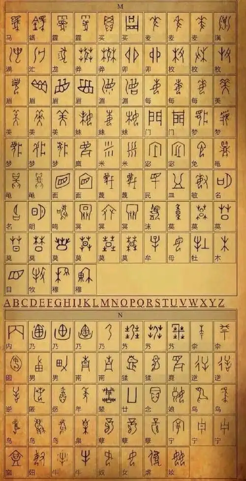 用甲骨文还原3000年前的狩猎#甲骨文与现代文字对照表.