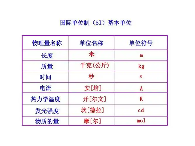 国际单位制(si)基本单位