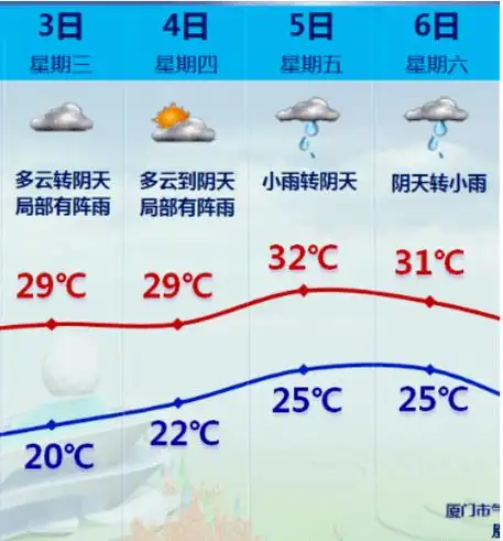 路段_天气_车车