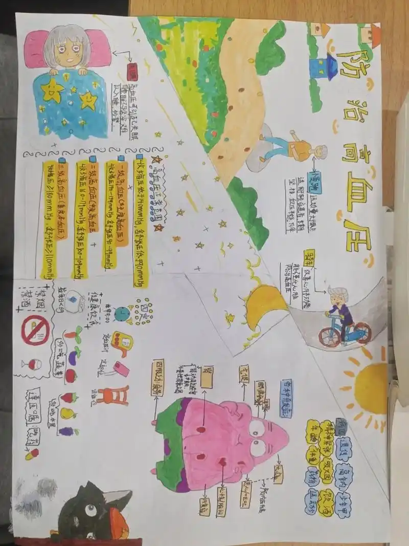 高血压防治  #学生手抄报
