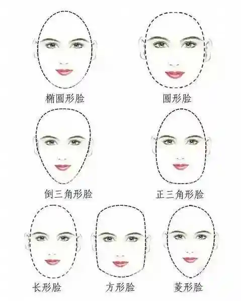 脸型分类你的脸型是哪一种