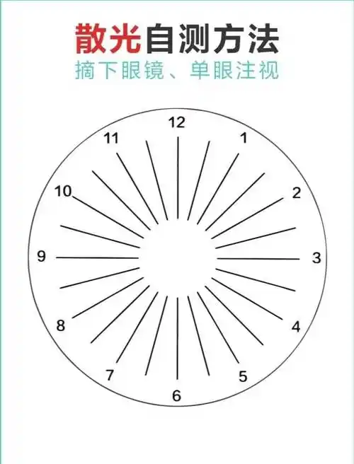 儿童眼睛散光该怎么治疗呢?