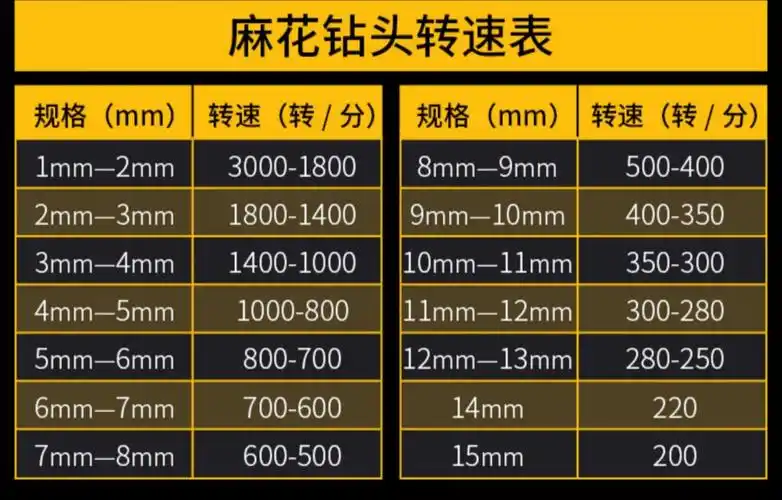钻头手电钻铁大打孔钢铁超硬高硬度套装 桔红色 13件套【图片 价格
