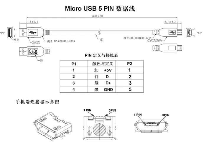 你可能喜欢 bnc接头接法 micro usb接口定义 usb接口定义mini micro
