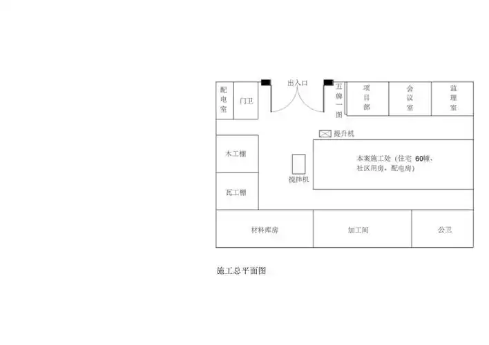 施工现场总平面布置图