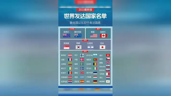 2023最新版世界发达国家名单!欧洲国家占大多数,亚洲仅4国!