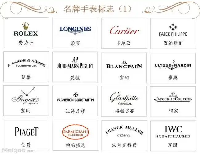 世界品牌标志大全欣赏 世界名牌商标图片大全→买购网