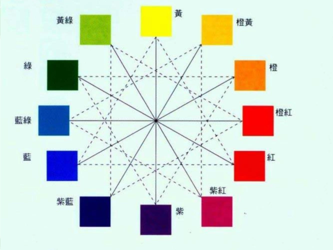 冷暖色调的画ppt课件1.ppt 10页