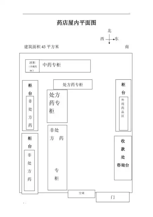 药店屋内平面图