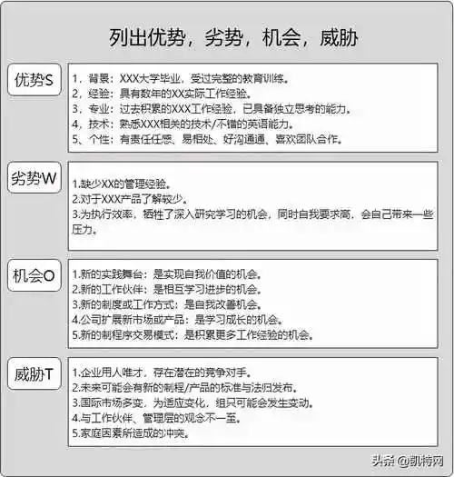 制定策略将自身的优势,劣势,机会,威胁做成一个二维矩阵,如下图:策略