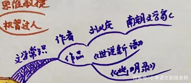 思维导图解析五年级下册小古文——《杨氏之子》