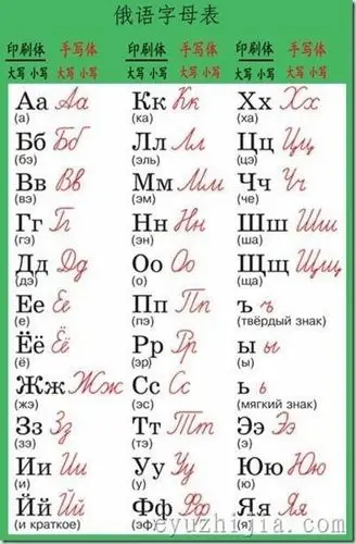 俄语字母的印刷体与手写体