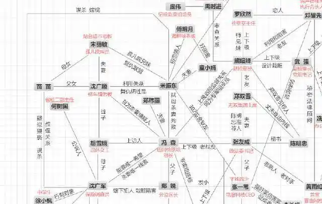 巡回检察组编剧发布人物关系图铁证已出3人结局再无反转