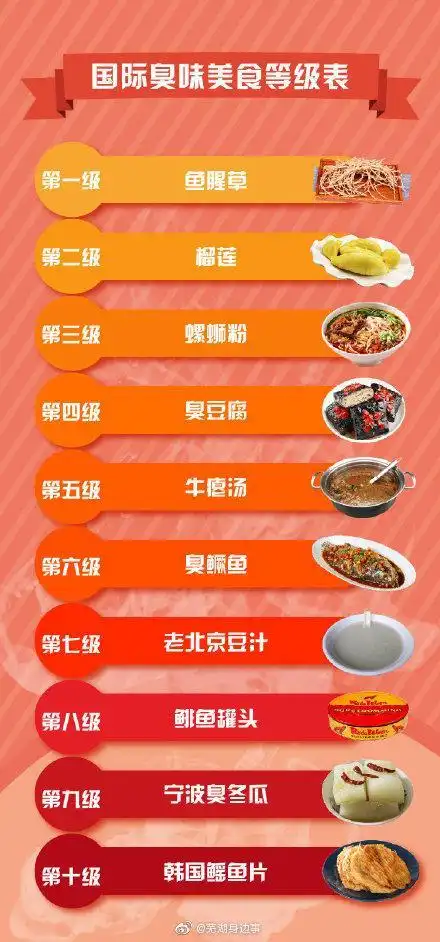 受2019年初猪瘟疫情影响,多国限制猪肉制品进口,猪骨熬汤的螺蛳粉销量