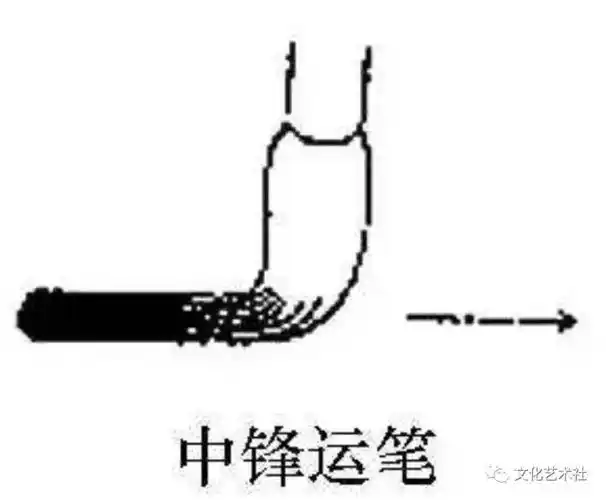 书法术语介绍之三十 中锋