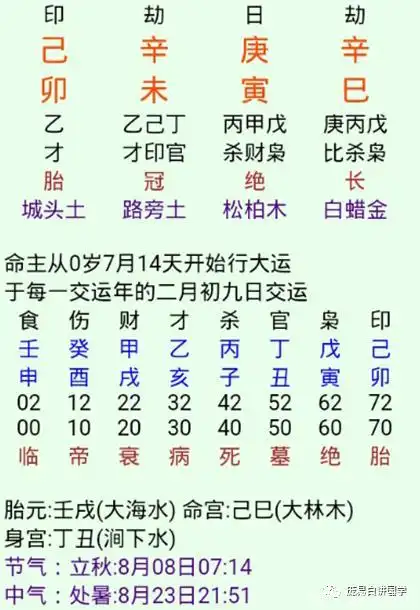 同一个生辰,男人女人的差异在哪?「庞易白」