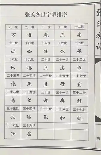 下高村张氏文化二下高村张氏家族人物及张氏族谱