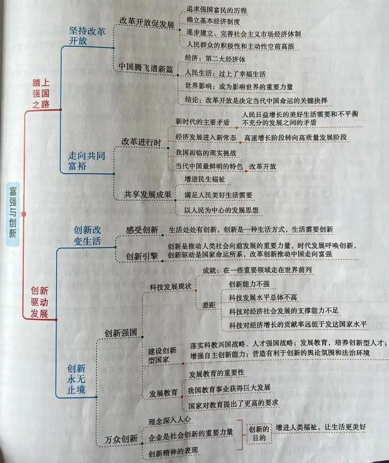 九上道法第一单元《富强与创新》思维导图