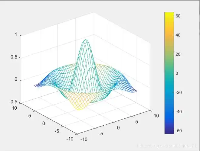 matlab笔记绘制三维图像
