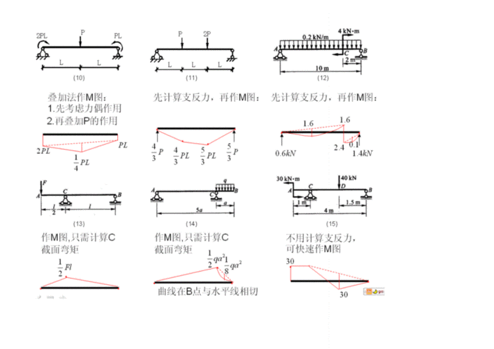 结构力学弯矩图.pdf 46页