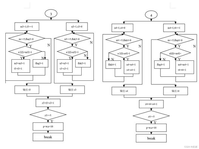 c语言程序设计游戏五子棋